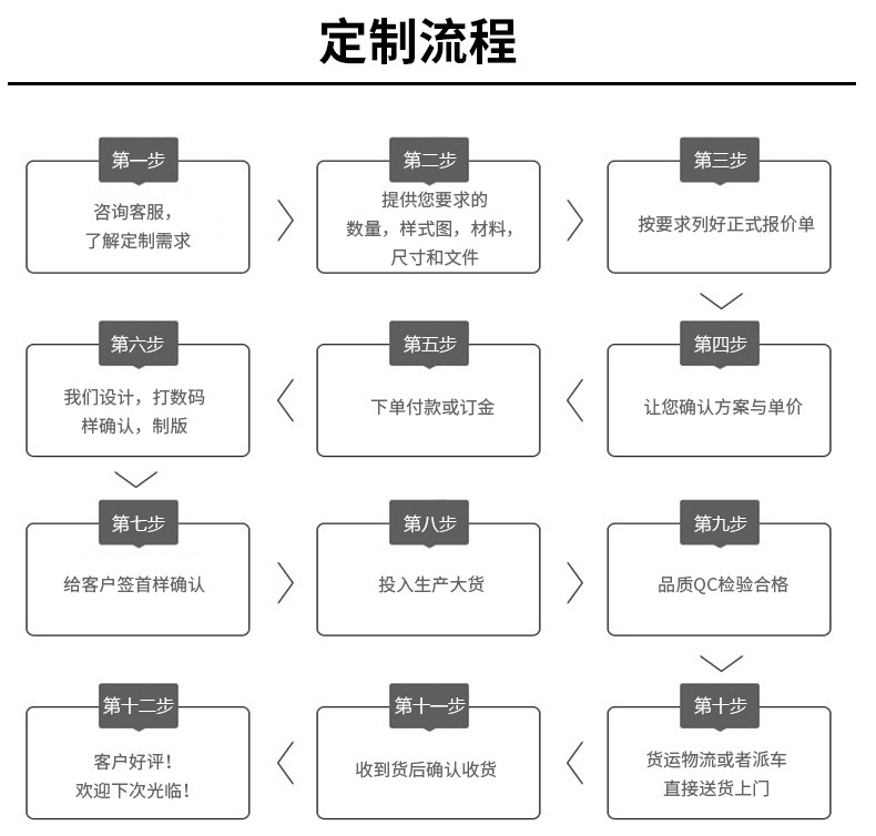 計算器包裝盒(圖11)